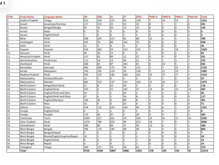 India Post GDS Recruitment 2026